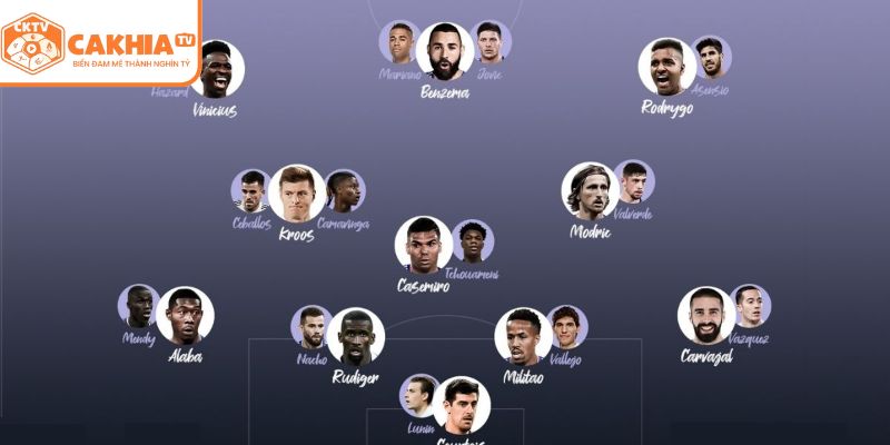 Real Madrid Đội Hình 2025 - CakhiaTV Phân Tích Chi Tiết 2 Hướng phát triển của đội hình Real Madrid 2025